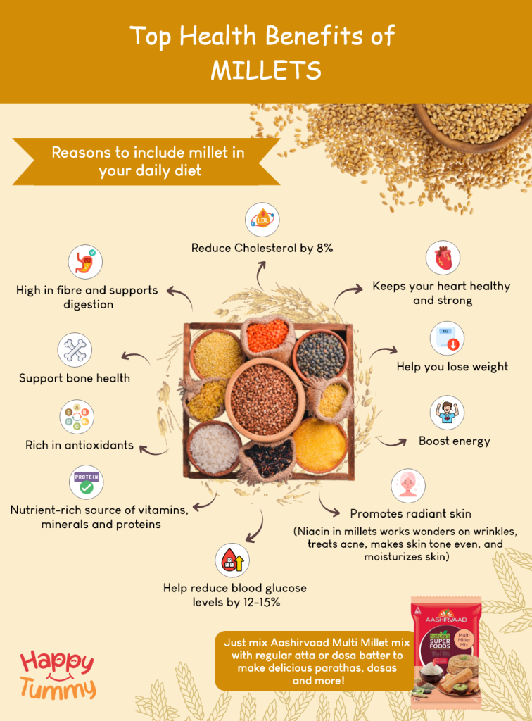 Top 12 Health Benefits of Millets Happytummy