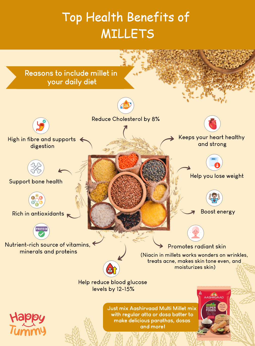 Top 12 Health Benefits Of Millets Happytummy