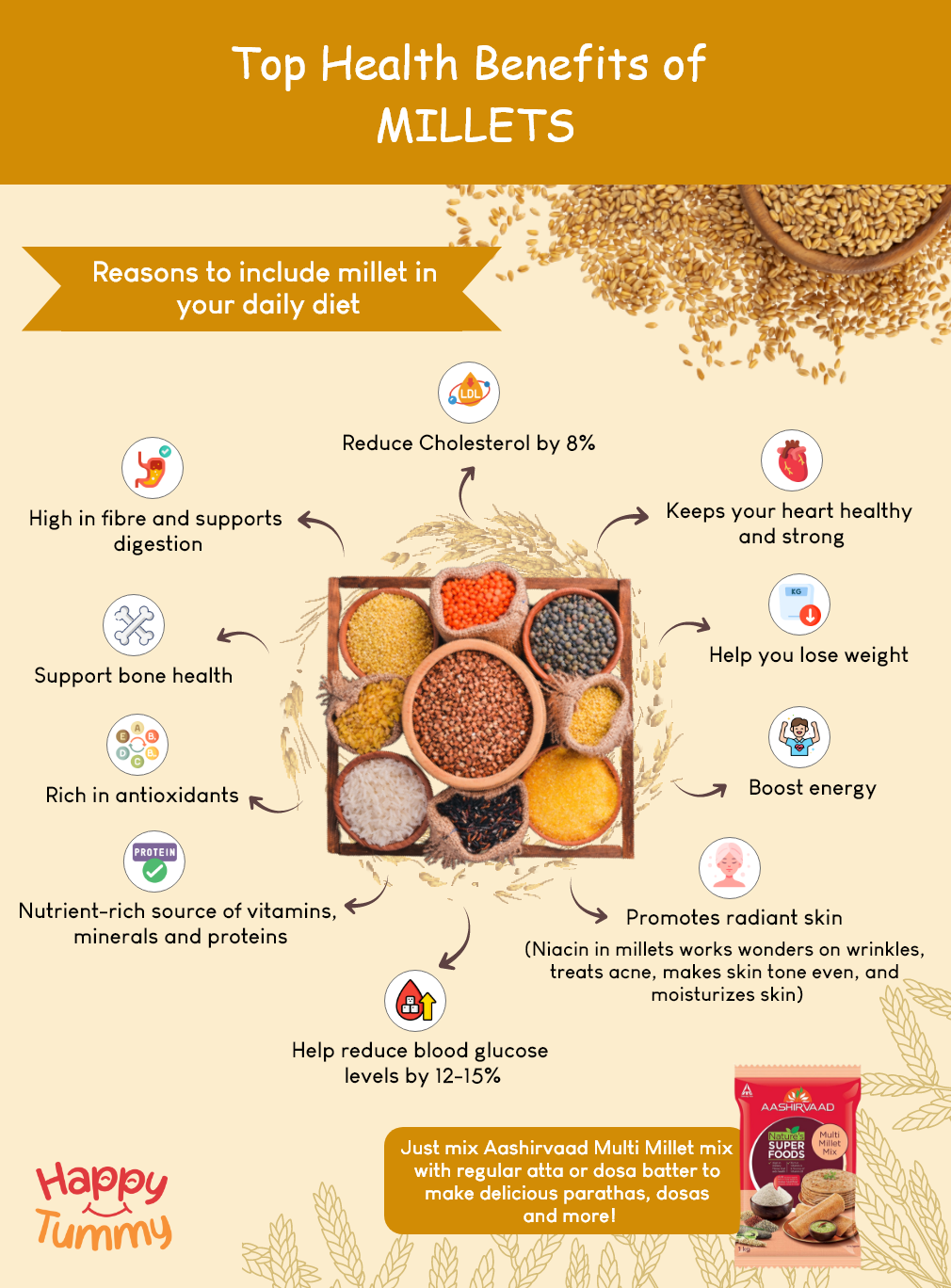 Top 12 Health Benefits of Millets