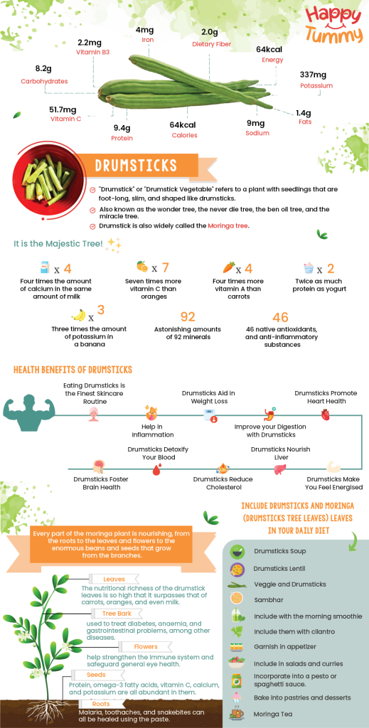 What is Drumstick? Benefits, Uses, Nutrition, Recipes - 101 Guide ...