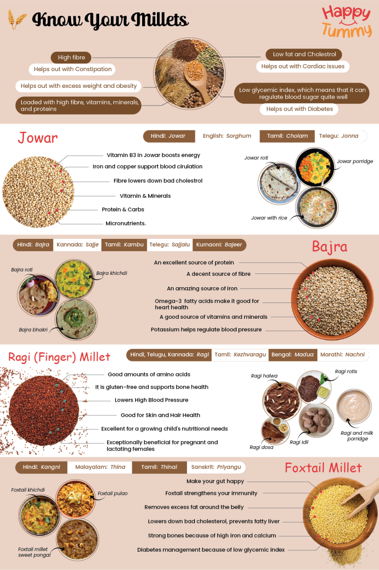 What is millets? Everything you need to know. Happytummy