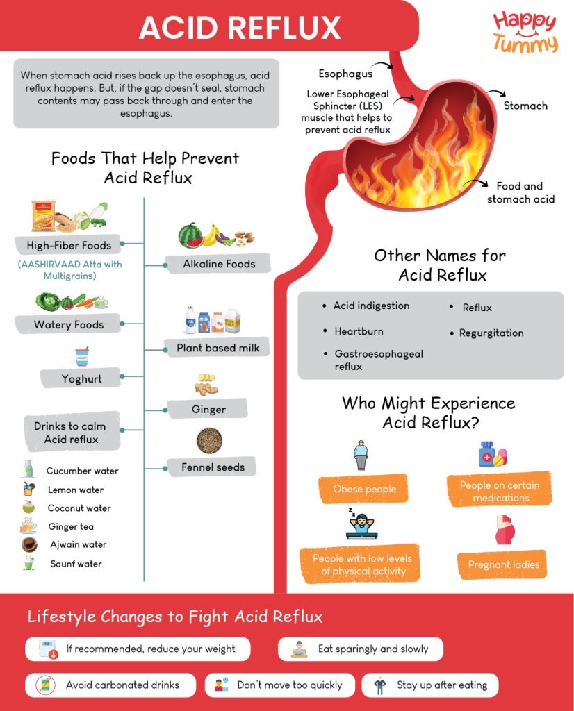 acidic-foods-to-avoid