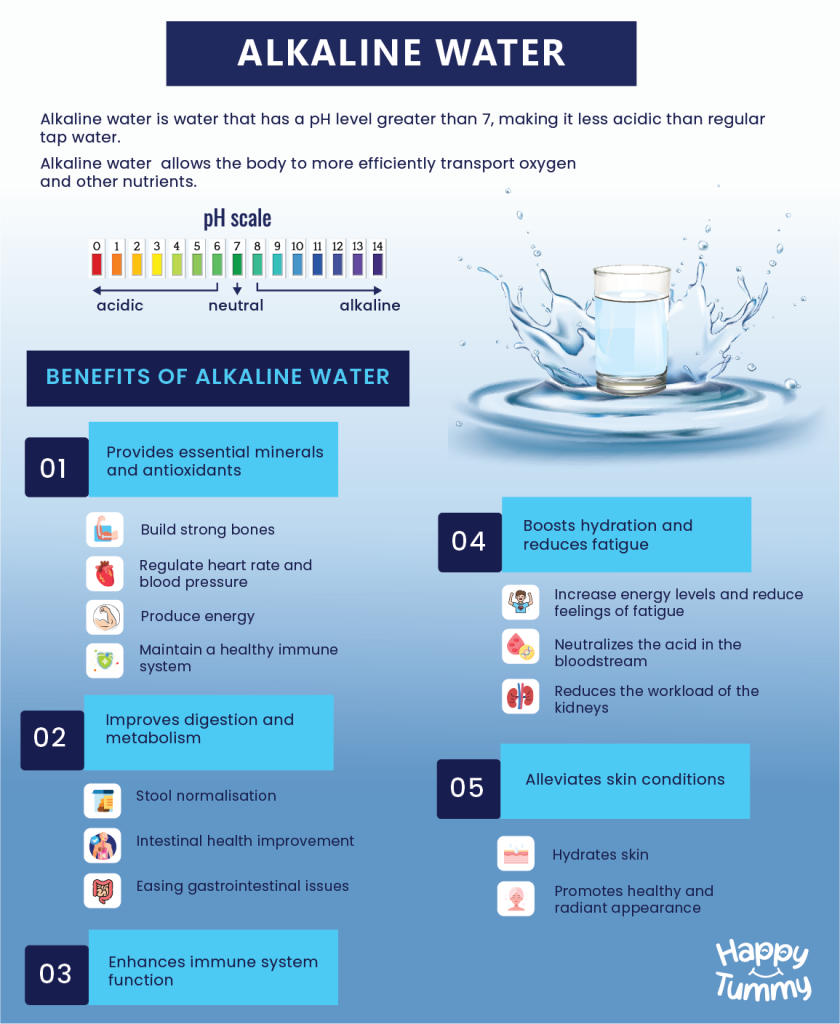 Alkaline Water Infographic