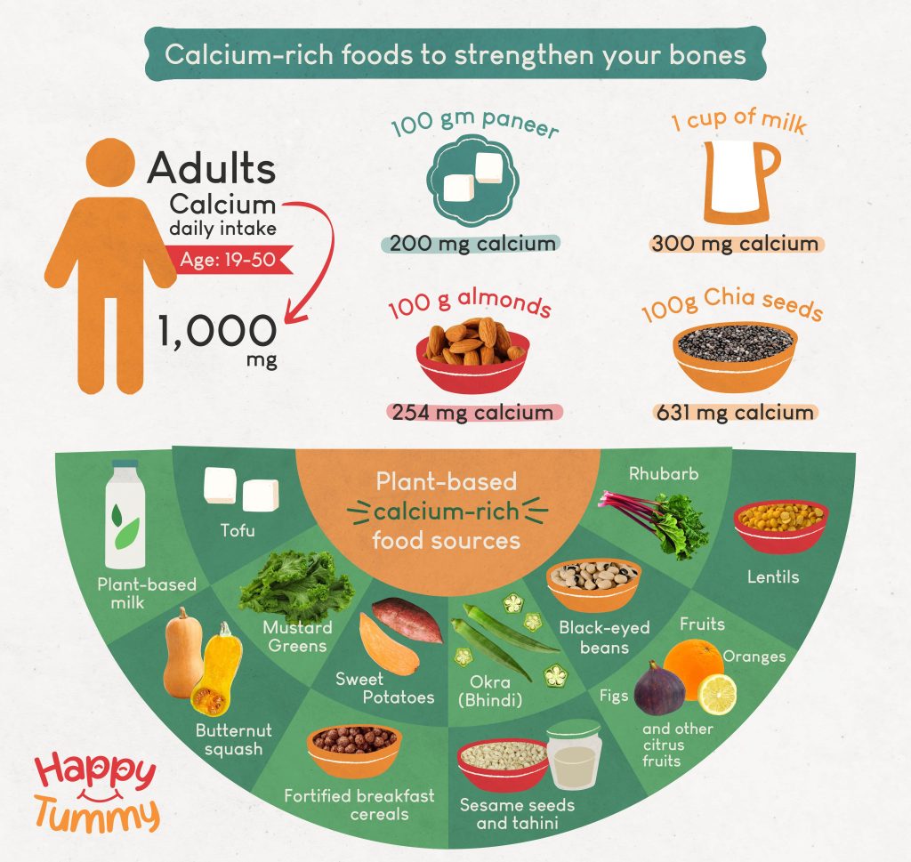 Calcium-rich foods for bone health