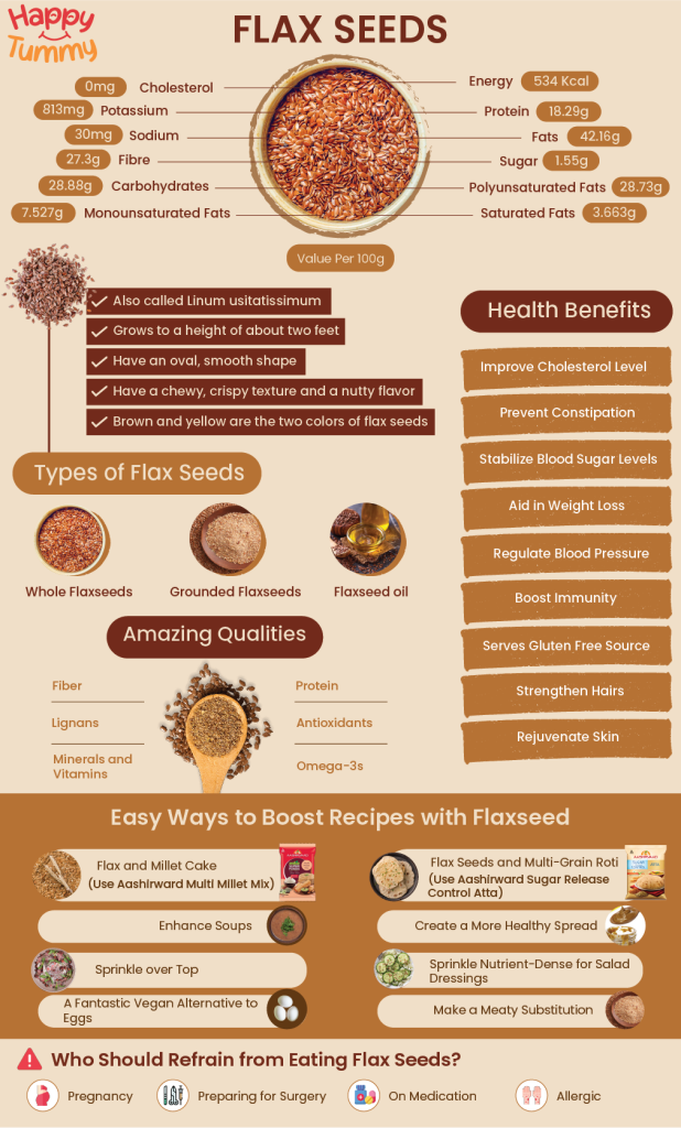 AyurvedaFoodTips: Are flax seeds really healthy? When to consume and avoid