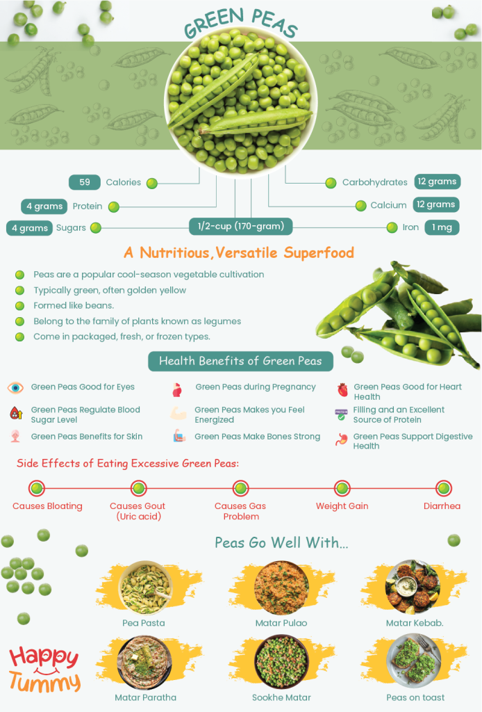 Green peas health benefits