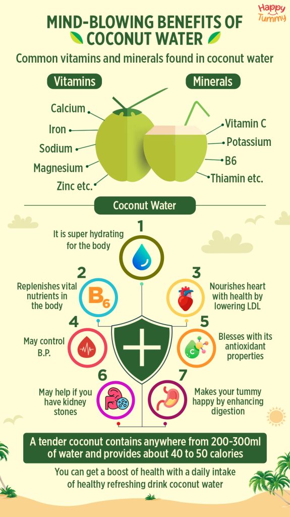 Nutritional Value Of Young Coconut Water Buy Prices Www oceanproperty 
