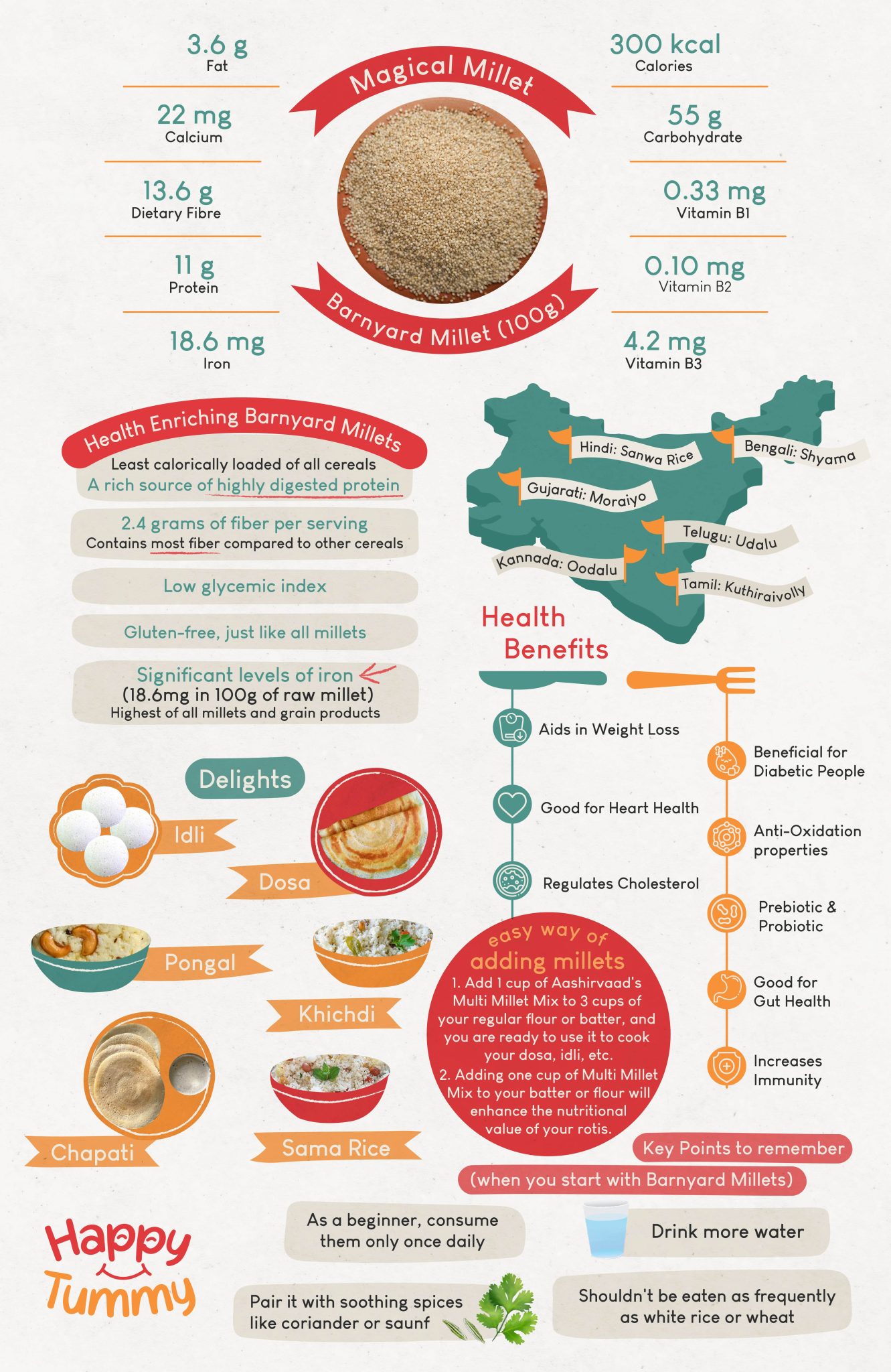 Barnyard Millets Nutrition, Uses, Health Benefits, and More Happytummy