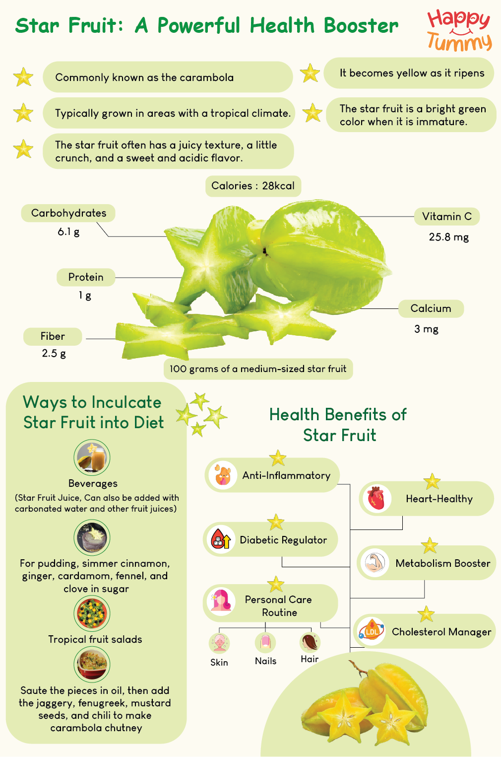 Star Fruit A Powerful Health Booster Happytummy 