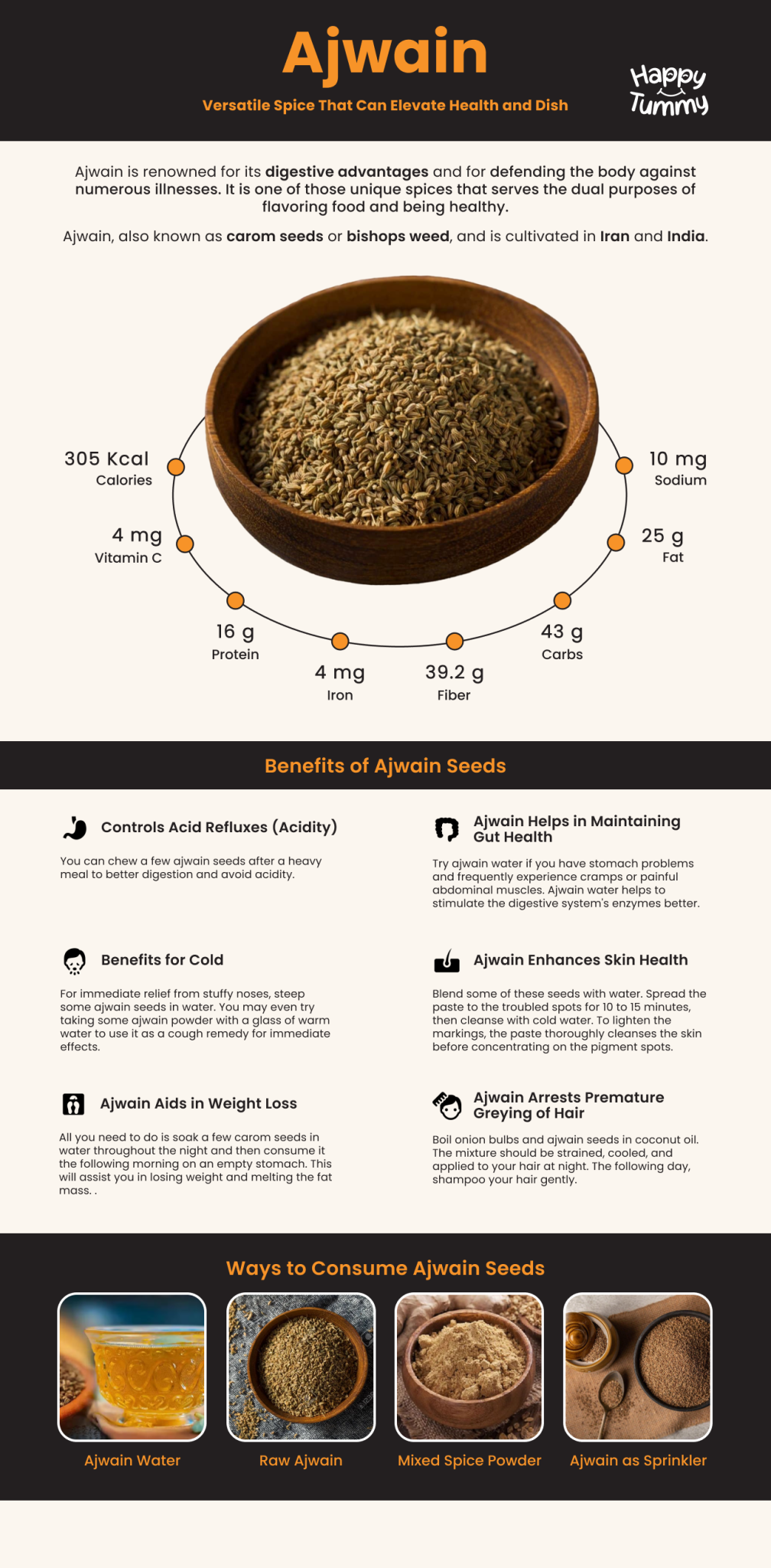 Ajwain (Carom seeds) Health Benefits A Versatile Spice That Can