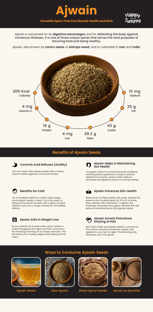 Ajwain (Carom seeds): Versatile Spice that Can Elevate Health
