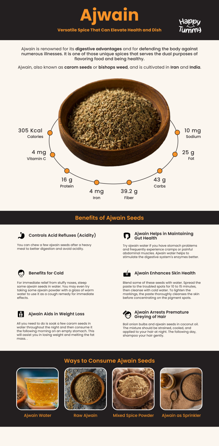 Ajwain (Carom Seeds) Health Benefits: A Versatile Spice That Can ...