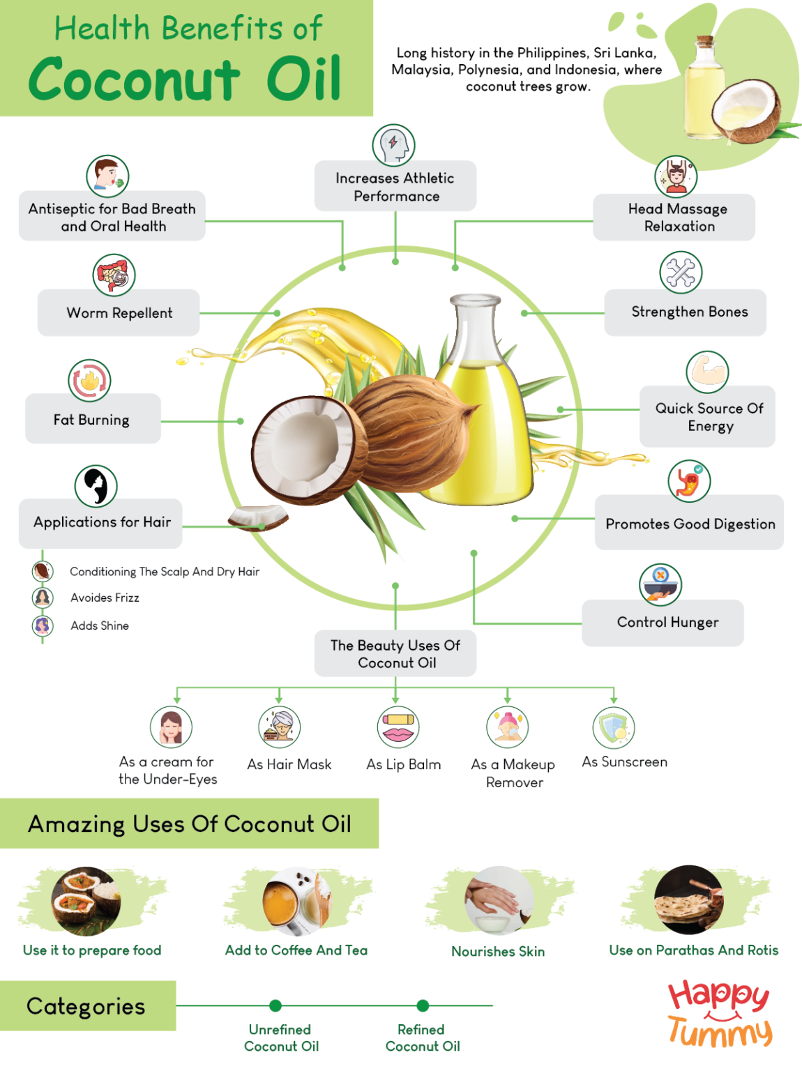 Top 15 Health Benefits of Coconut Oil & Its Amazing Uses - Happytummy