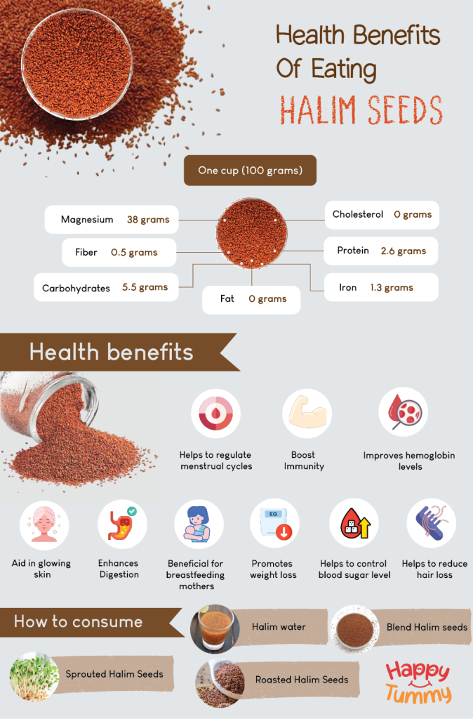 benefits of Halim seeds