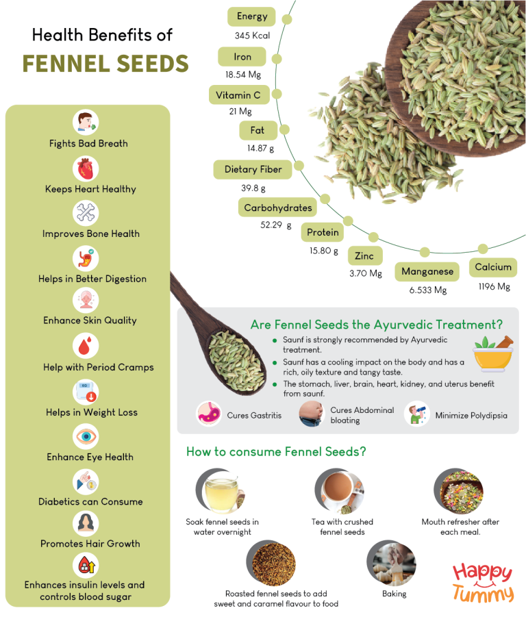 Top 10 Health Benefits of Eating Fennel Seeds (Saunf) Happytummy