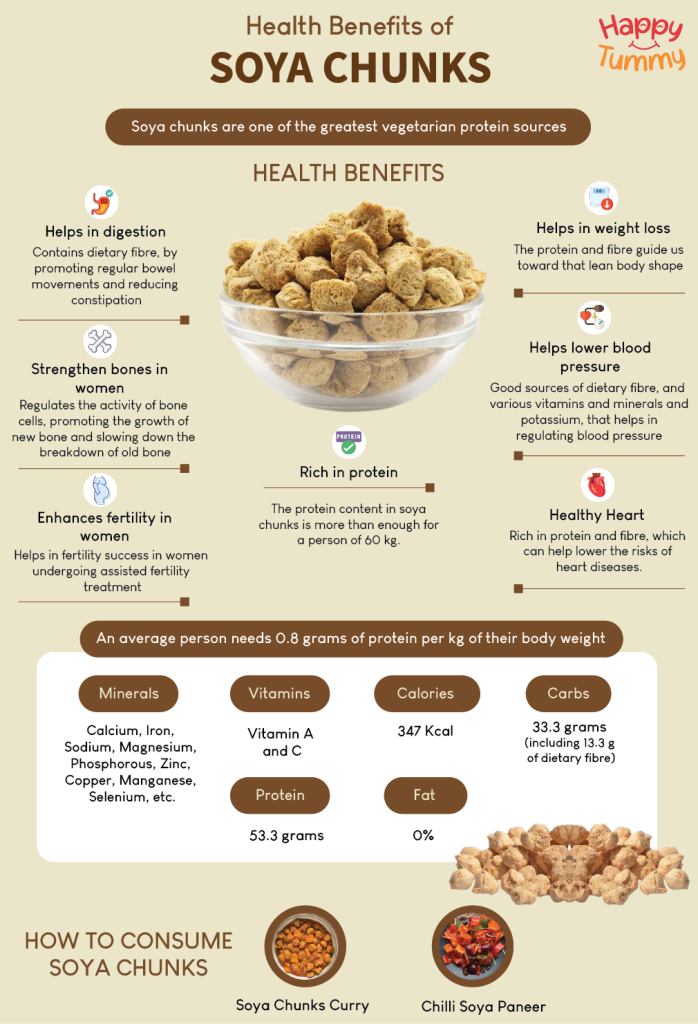 Soya Chunks Benefits Protein Content Nutrition Calories And Side