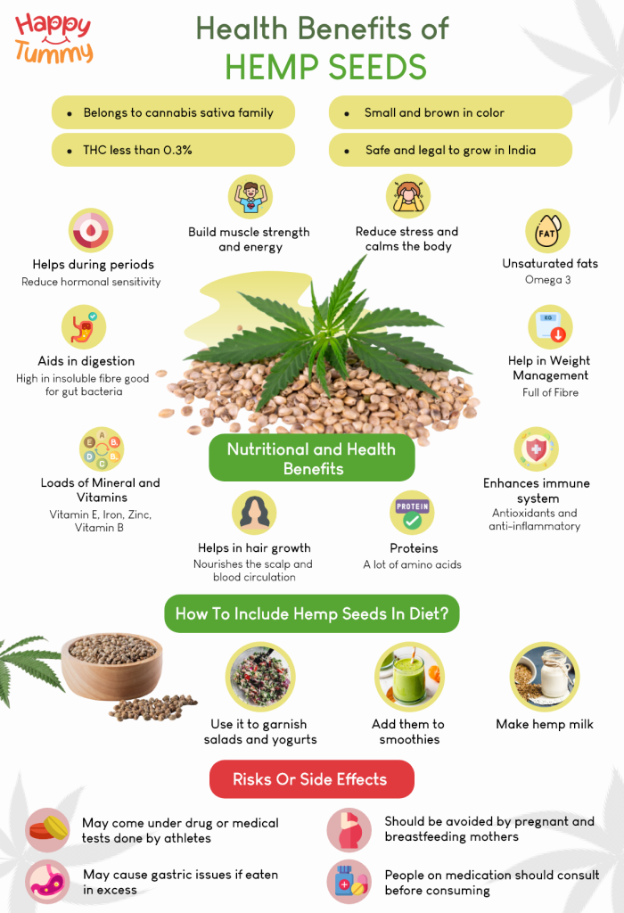 Infographic for Benefits of Eating Hemp seeds