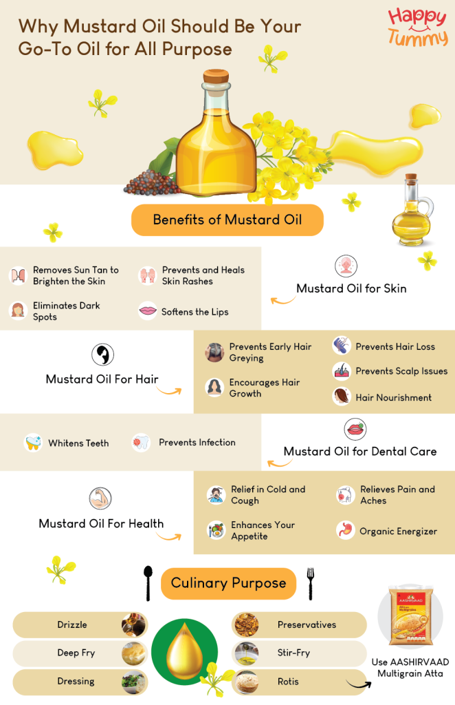 health benefits of Mustard oil