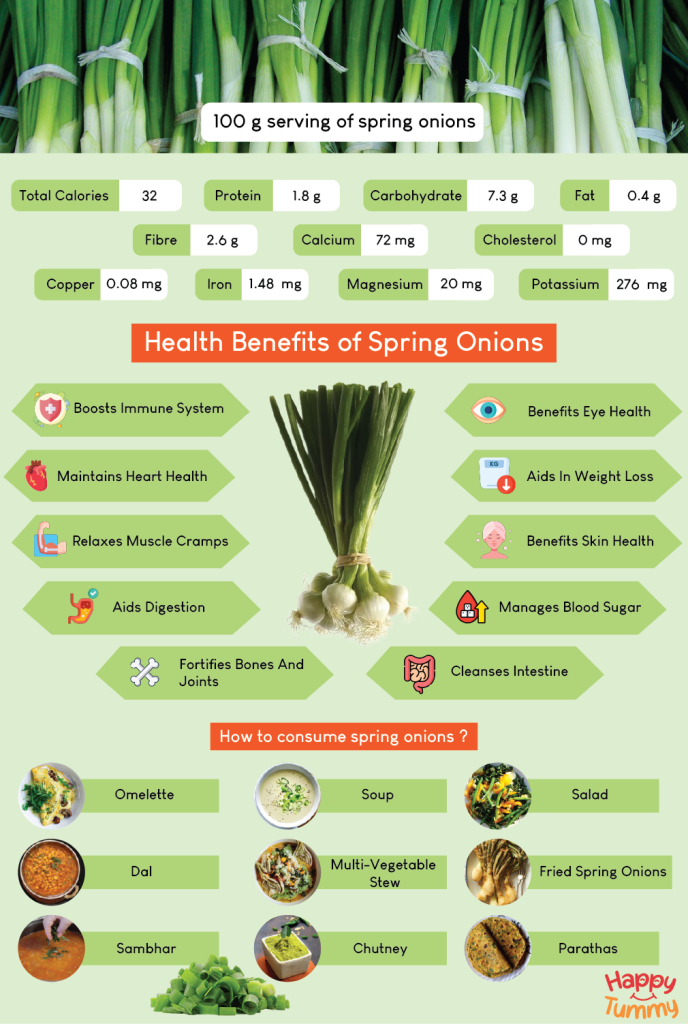 Spring onion uses and benefits
