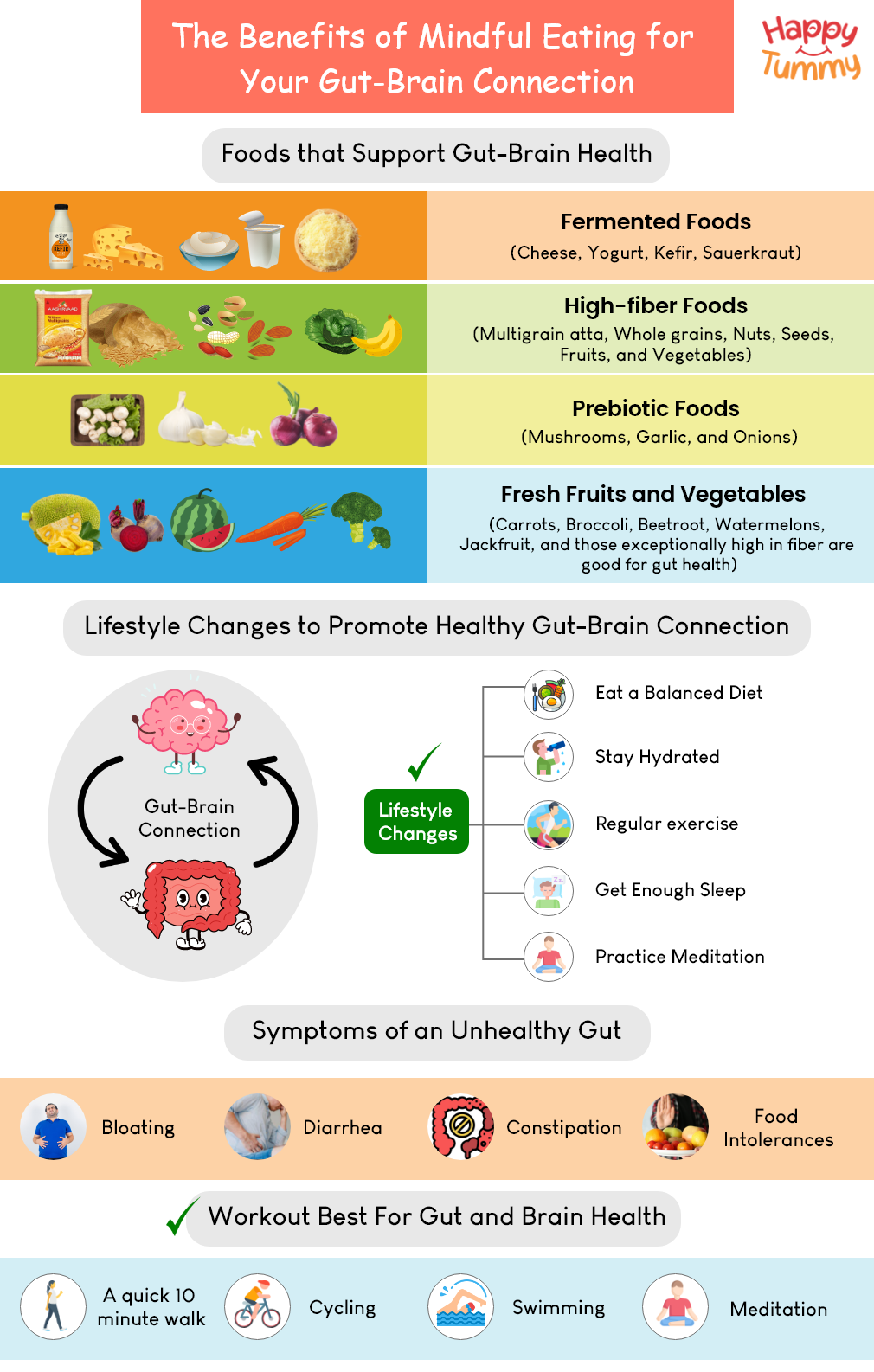 The Benefits Of Mindful Eating For Your Gut-brain Connection - Happytummy