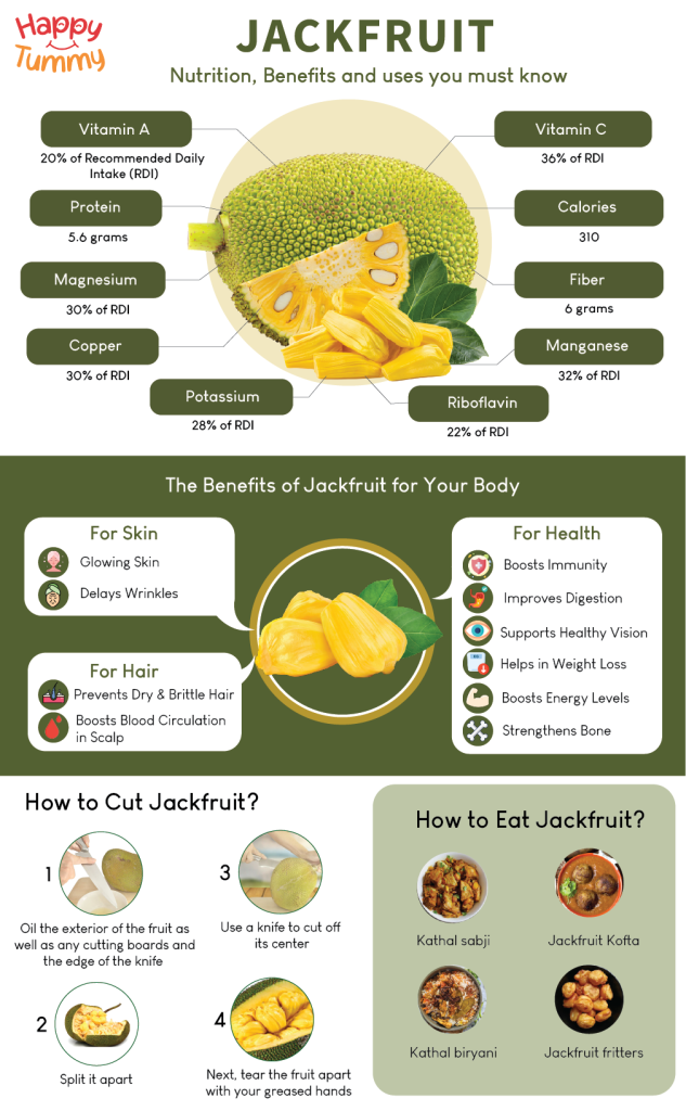 health benefits of Jackfruit