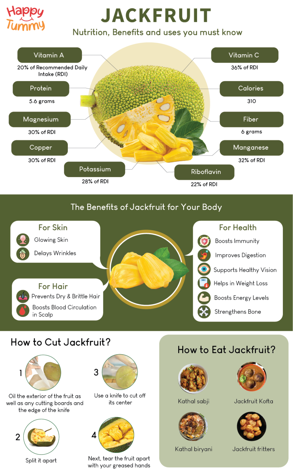 Jackfruit: Top Health Benefits That Will Blow Up Your Mind - Happytummy