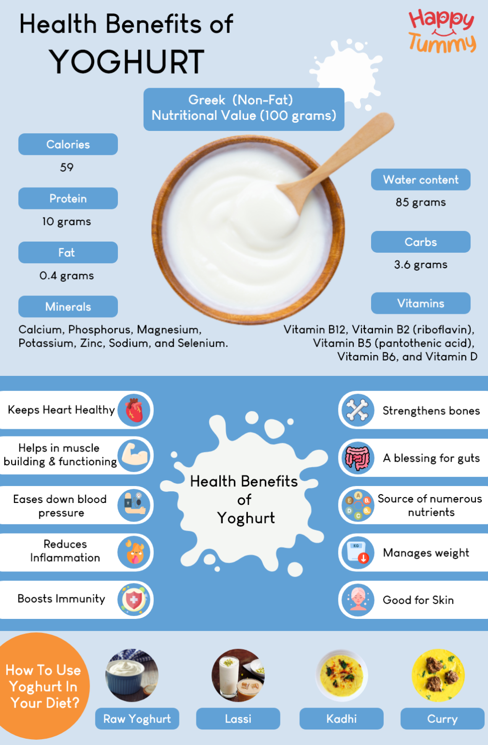 top-12-health-benefits-of-yoghurt-happytummy