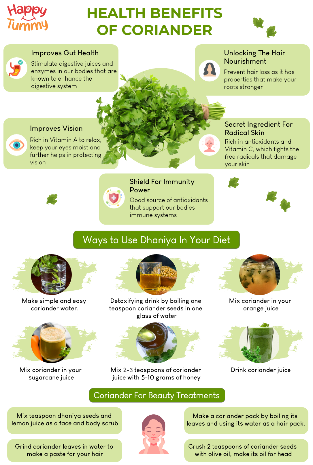 Incredible Health Benefits Of Coriander (Dhaniya) You Won't Believe