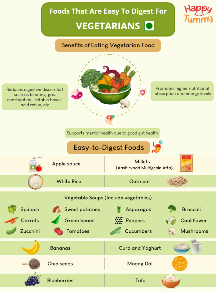 Foods that are easy to Digest for Vegetarians Infographic