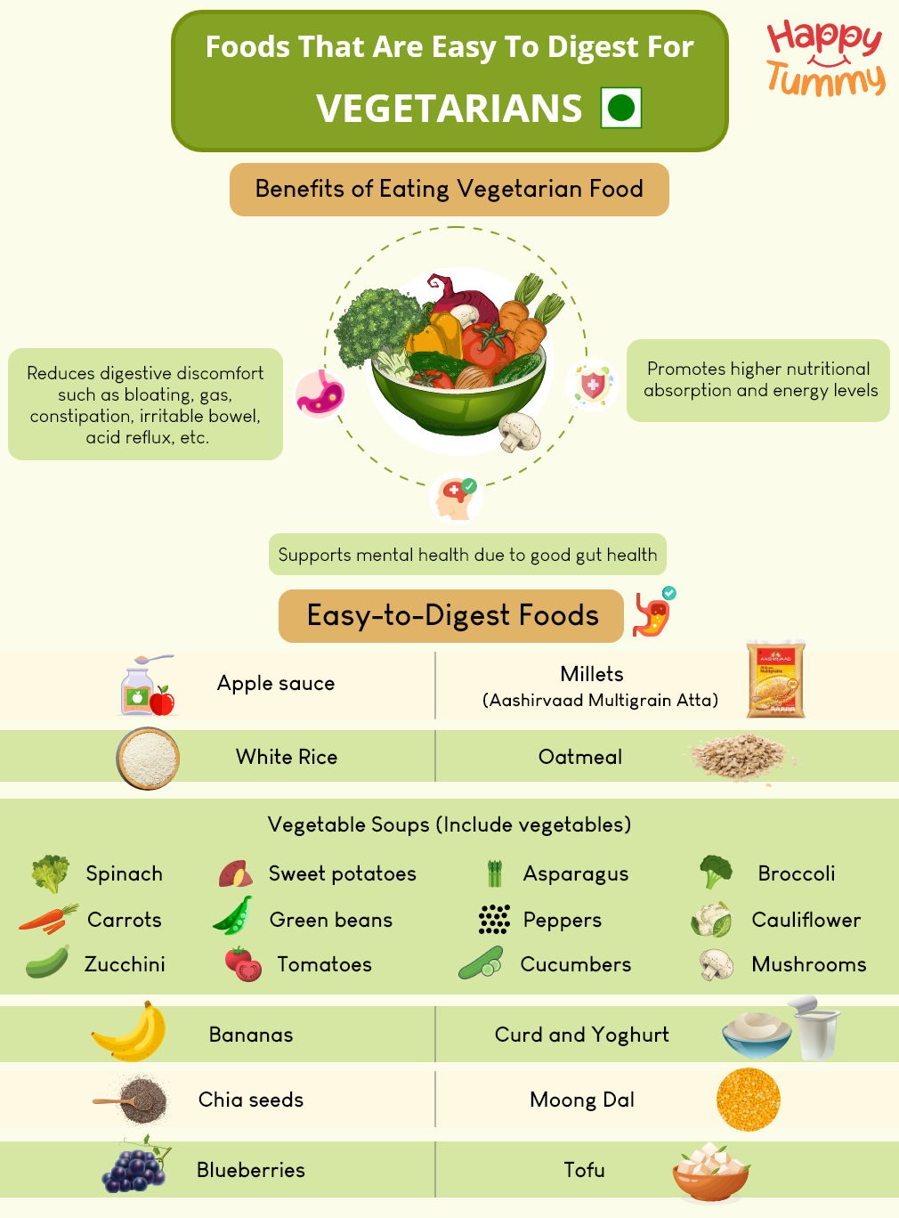 top-12-foods-that-are-easy-to-digest-for-vegetarians-happytummy