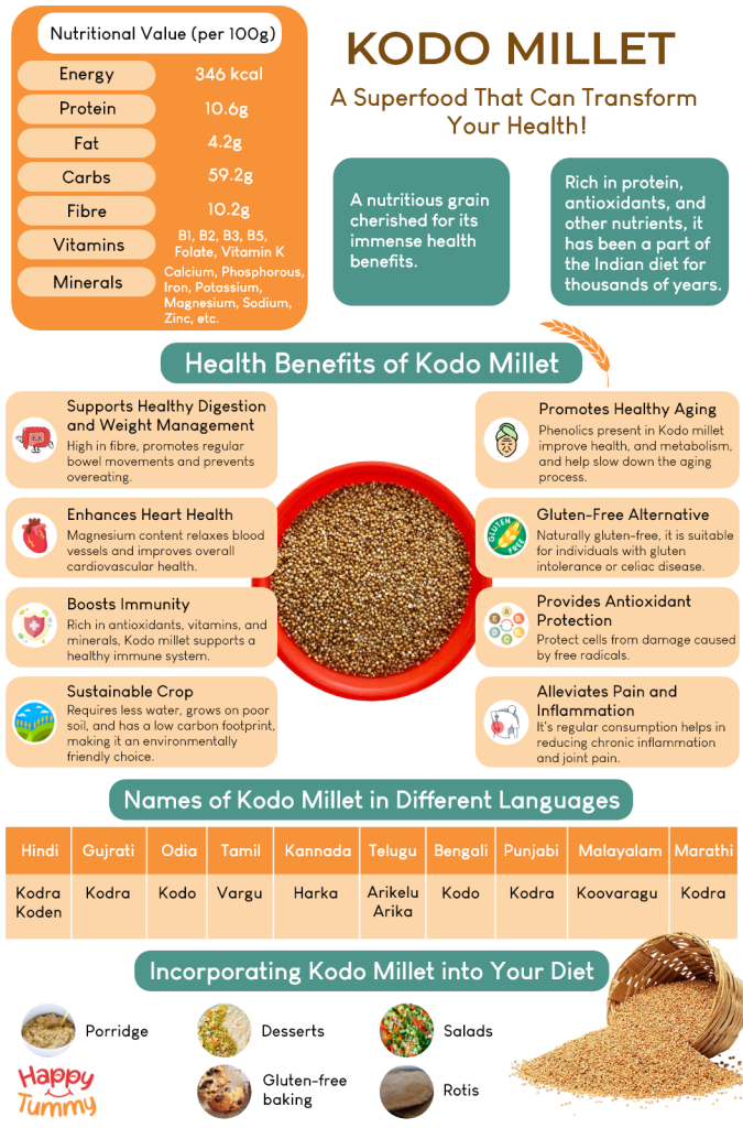 Kodo Millet Benefits infographic