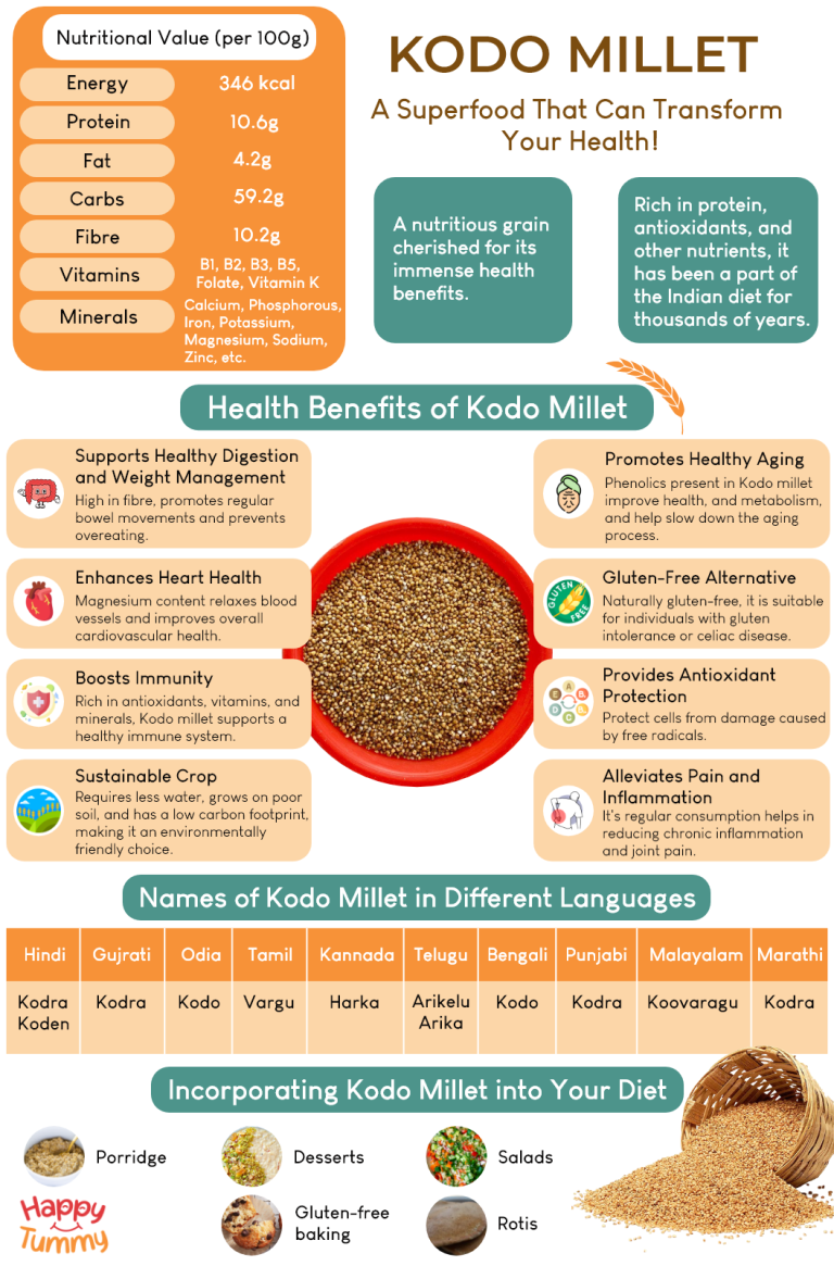 Kodo Millet Benefits How This Superfood Can Transform Your Health! Happytummy