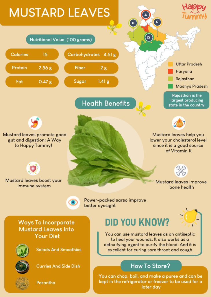 Mustard Leaves benefits infographic