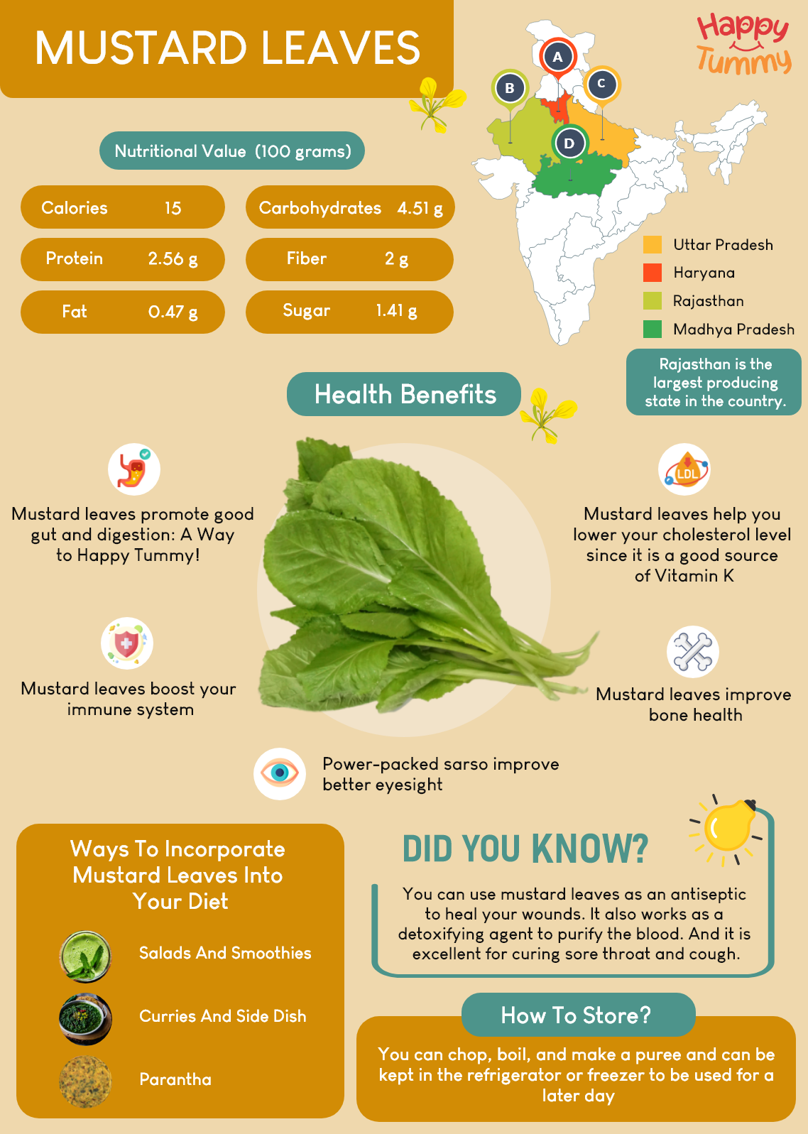 Nutritional Value, Benefits, and Uses of Mustard Leaves - Happytummy