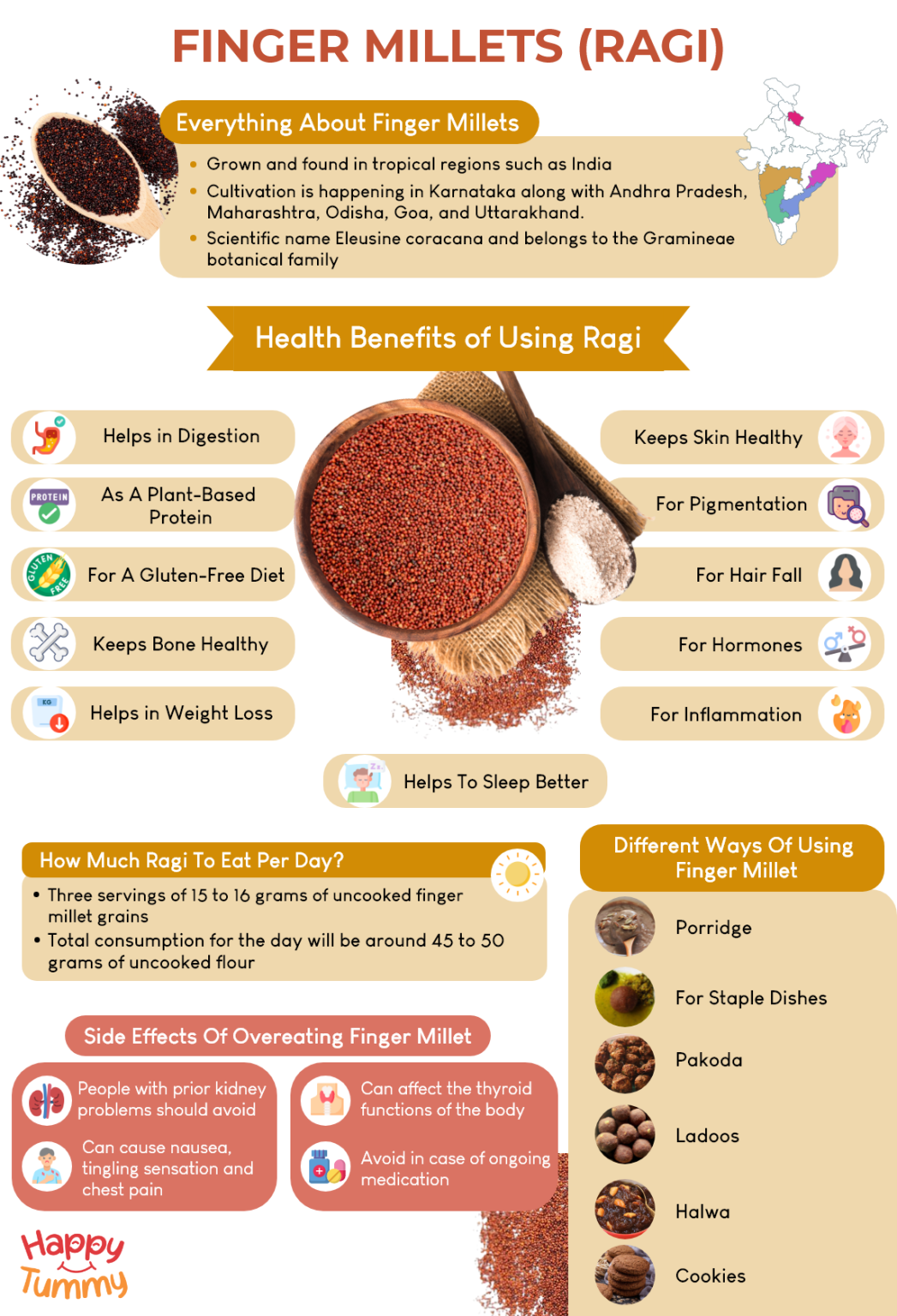 Finger Millets Benefits, Nutrition, Uses and Side Effects (Ragi ...