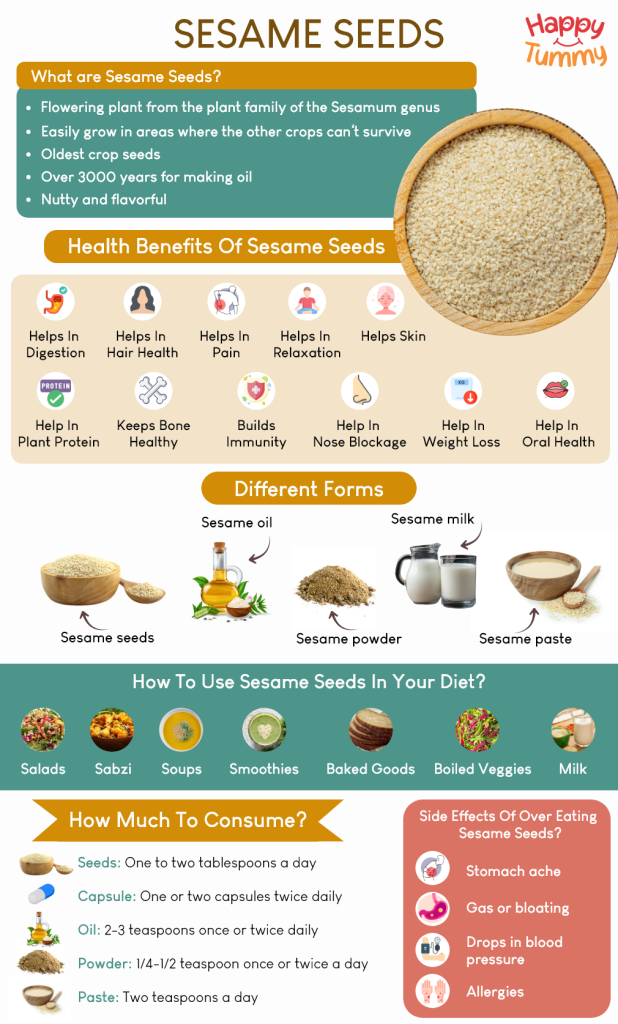 Sesame seeds benefits infographic