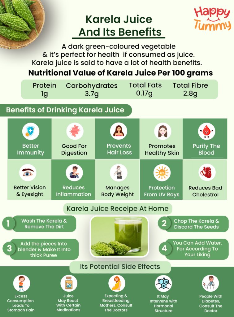 karela juice benefits infographic