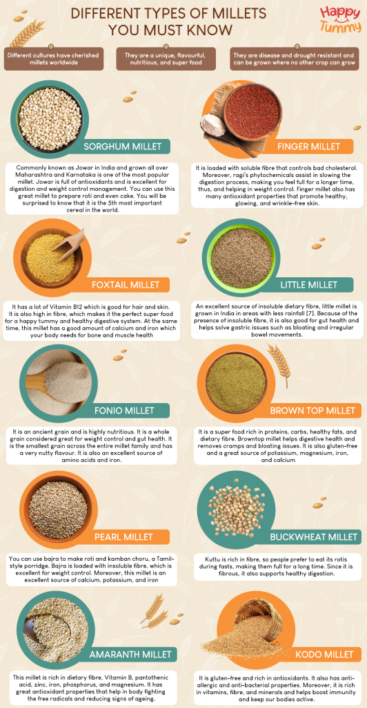 Different types of Millets
