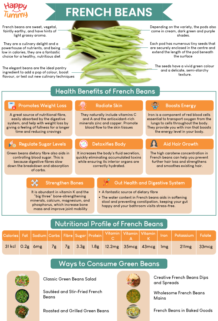 French Beans benefits infographic