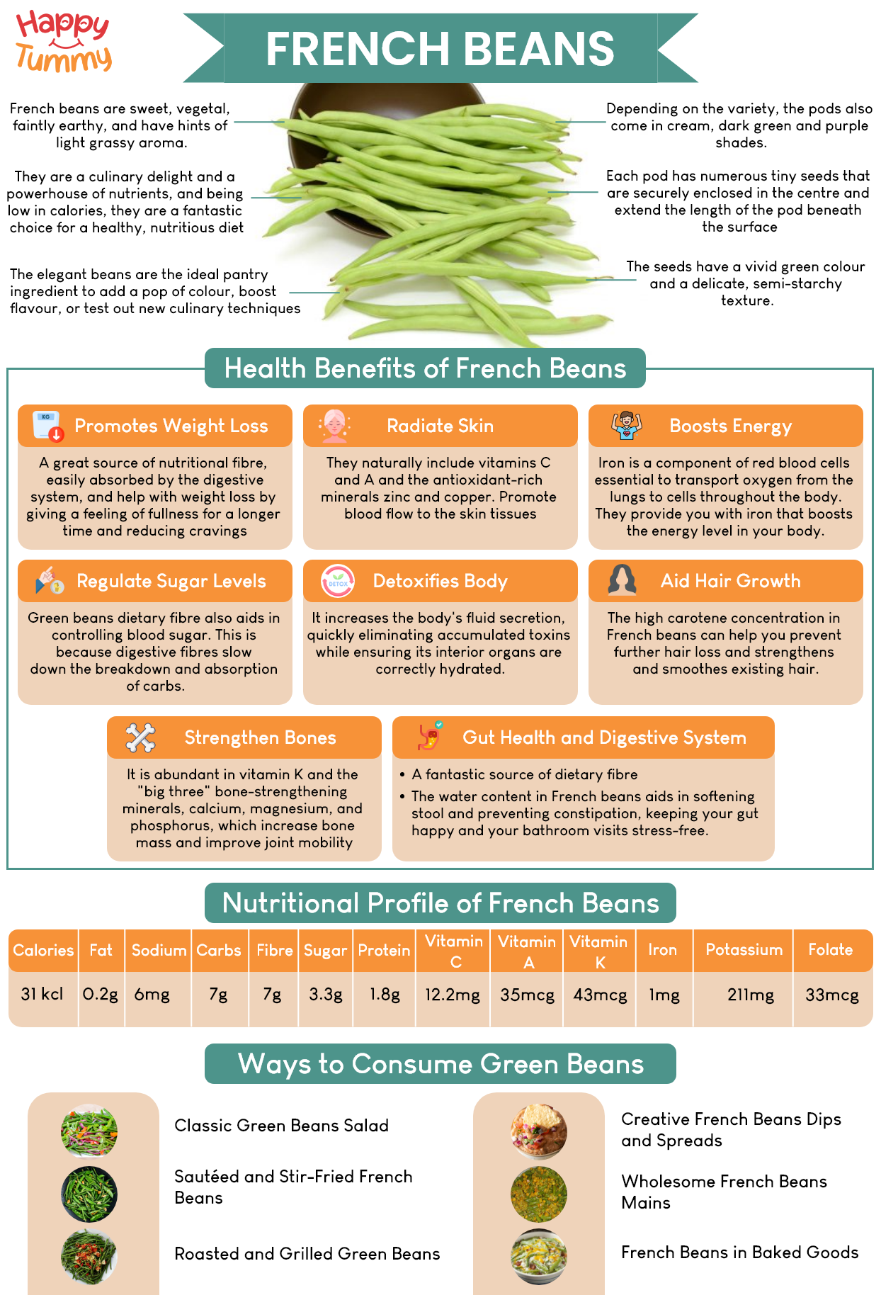 french-beans-discover-the-surprising-benefits-happytummy