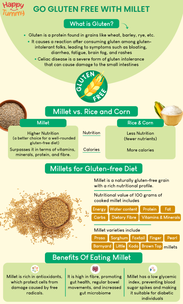 Going Gluten Free with millet infographic
