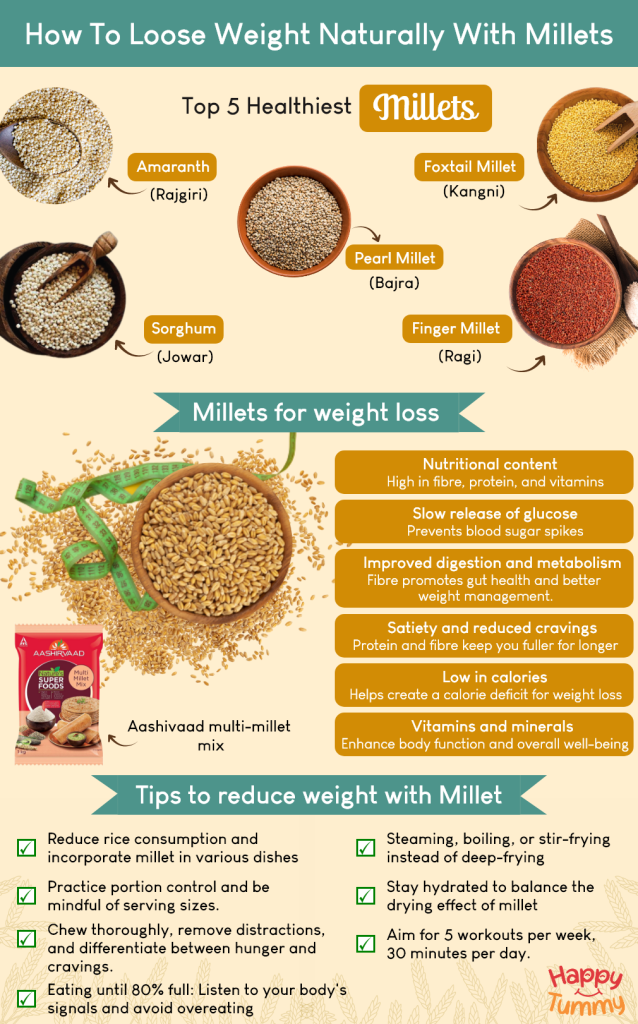 How to loose weight naturally with Millet infographic