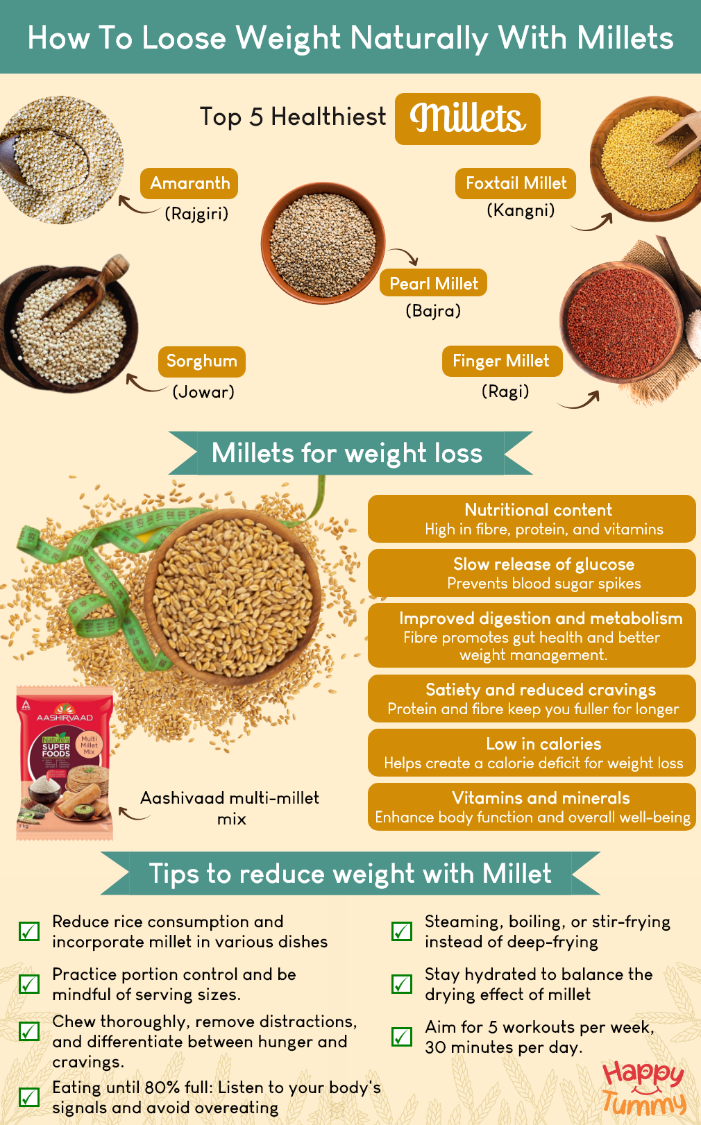 millets-for-weight-loss-how-to-lose-weight-naturally-with-millet