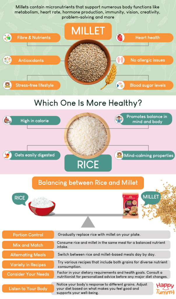 Millet vs Rice Which is more Healthy