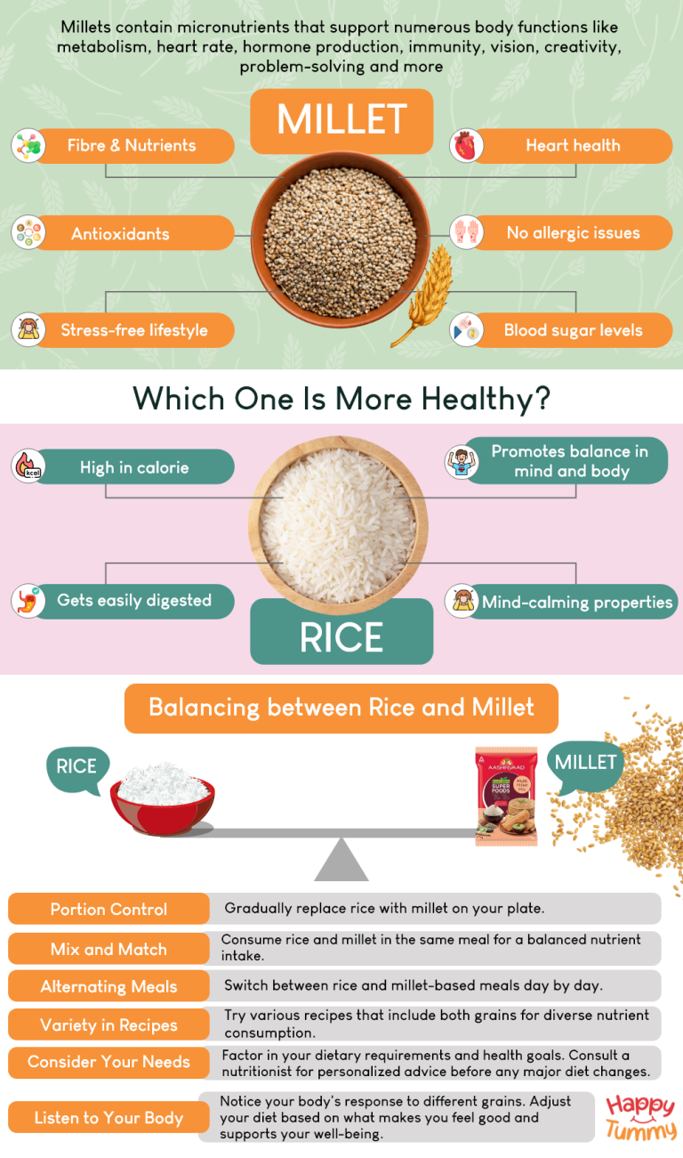 Millet vs Rice: Which is More Healthy? - Happytummy