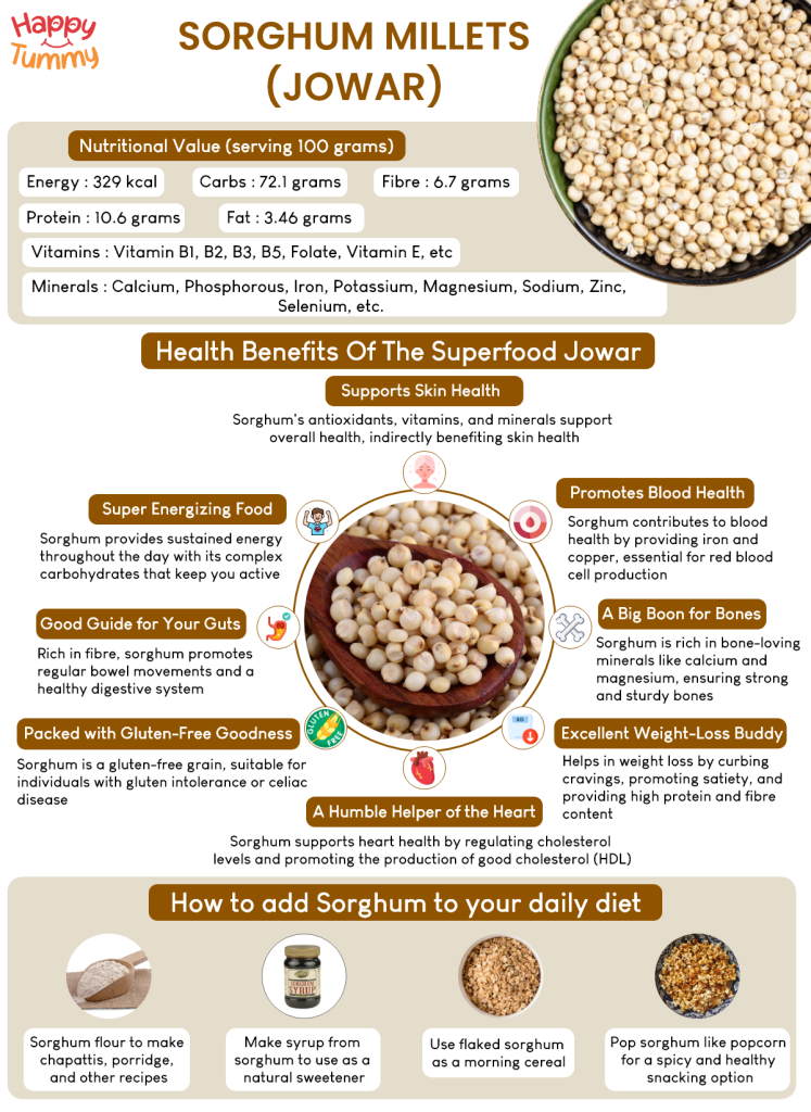 Sorghum grain benefits