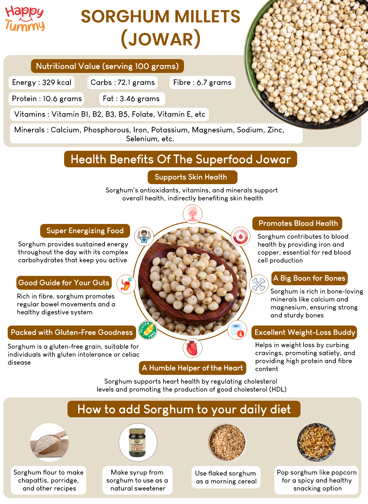 Sorghum Millets (Jowar): Benefits, Nutrition, Uses & Side Effects ...