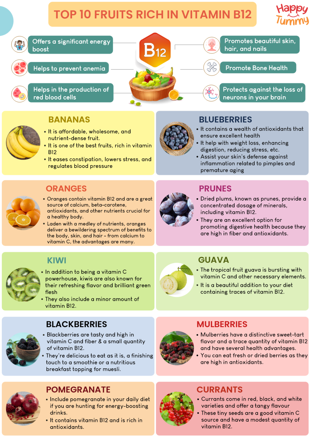 Top 10 Vitamin B12 Fruits that Will Supercharge Your Energy Levels ...