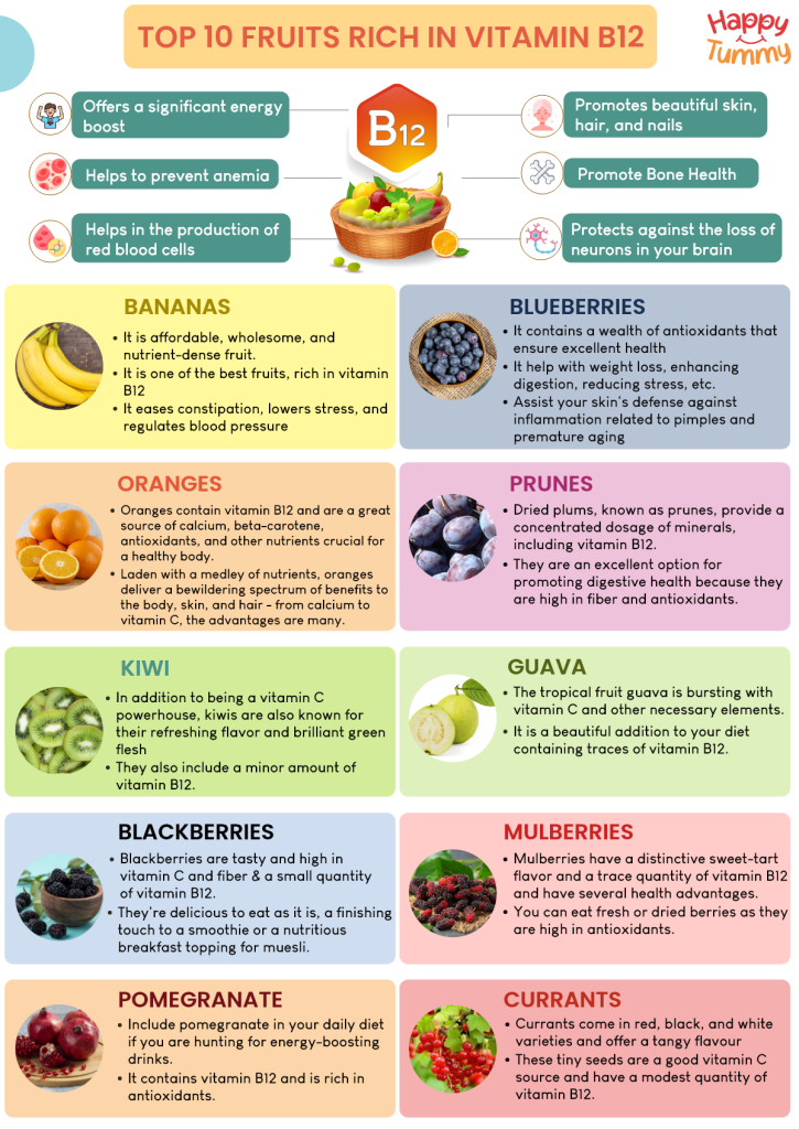 Top 10 Vitamin B12 Fruits Infographic