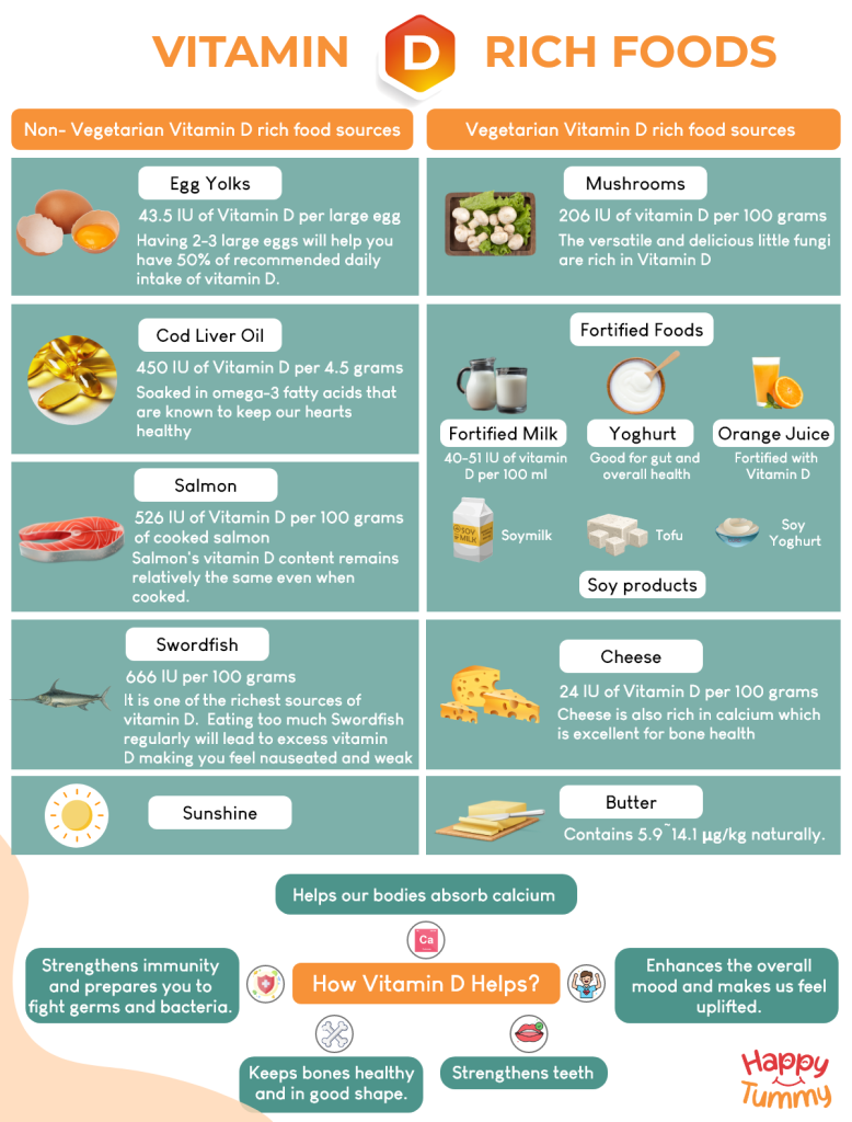 Vitamin D rich foods infographic